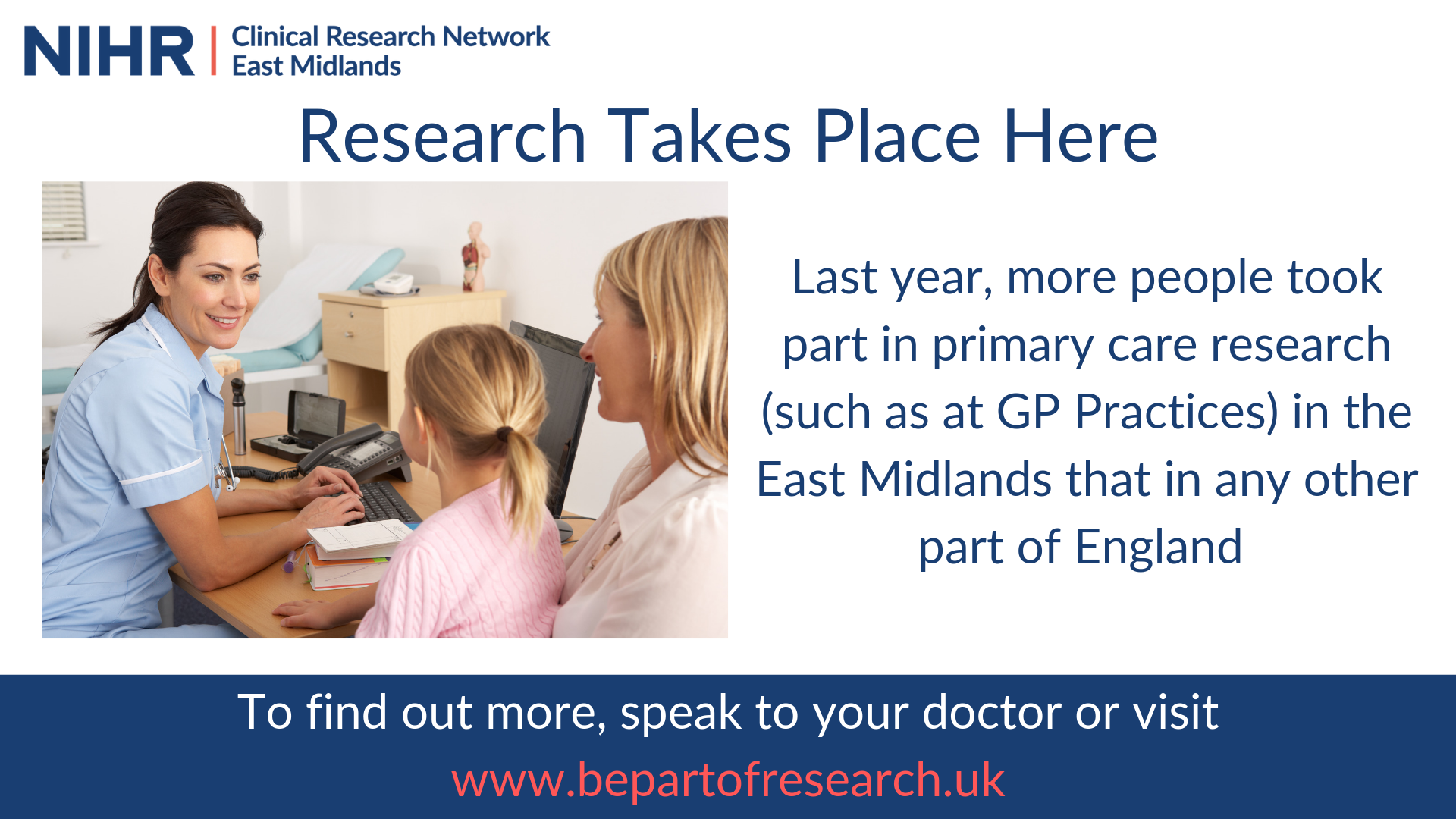 NIHR Clinical Research Network East Midlands.  Research takes place here